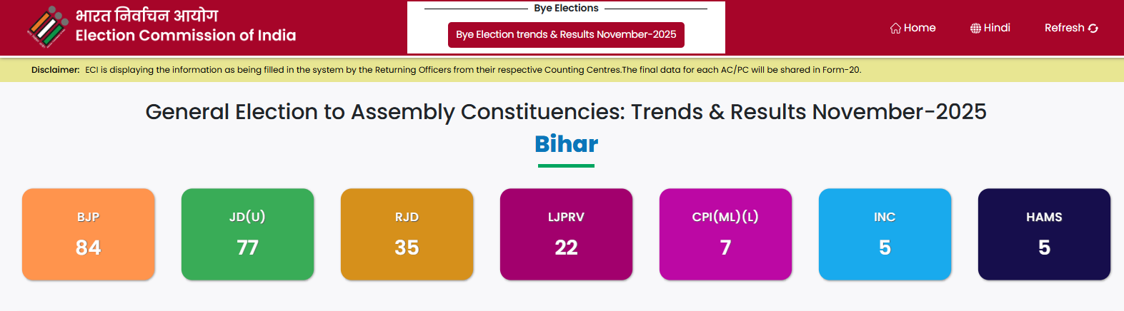 bihar